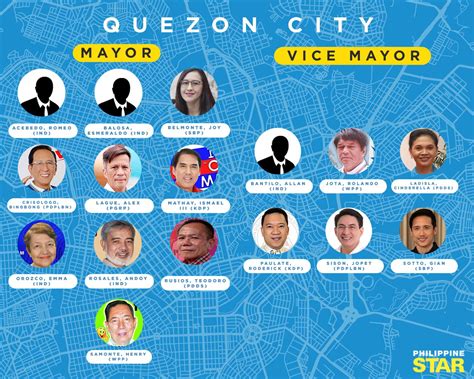 List of Organizations in Quezon City. Page 3.